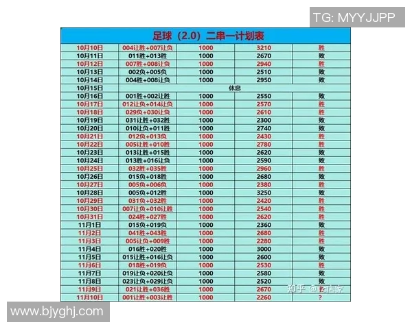 足球外盘分析与投注策略探讨助你赢得更多比赛收益