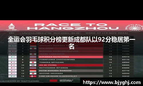 全运会羽毛球积分榜更新成都队以92分稳居第一名