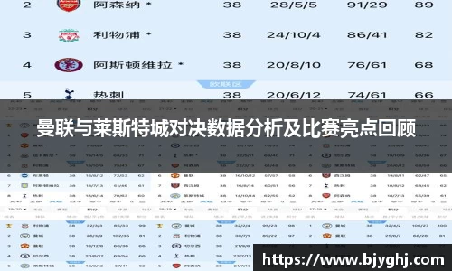 曼联与莱斯特城对决数据分析及比赛亮点回顾