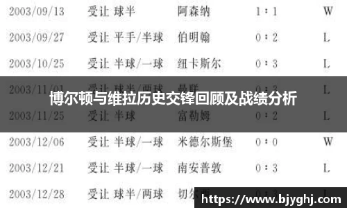 博尔顿与维拉历史交锋回顾及战绩分析